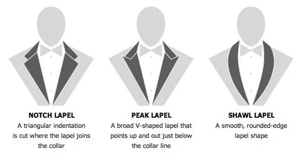 西裝翻領圖示對比，包含平駁領 (Notch Lapel)、劍領 (Peak Lapel) 和絲瓜領 (Shawl Lapel)，用於解析正裝定義中的剪裁與正式度。